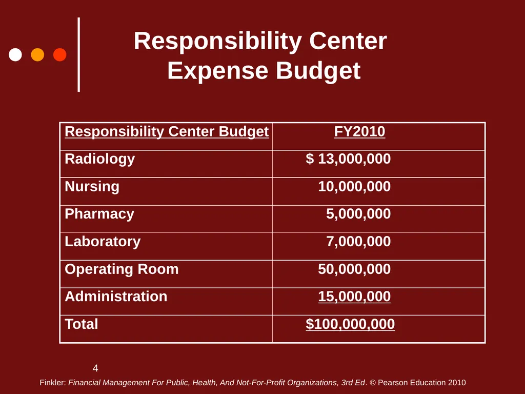 1 Chapter Three Lecture Notes Additional Budgeting - slide 4 of 20