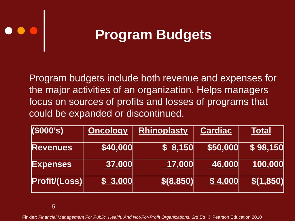 1 Chapter Three Lecture Notes Additional Budgeting - slide 5 of 20