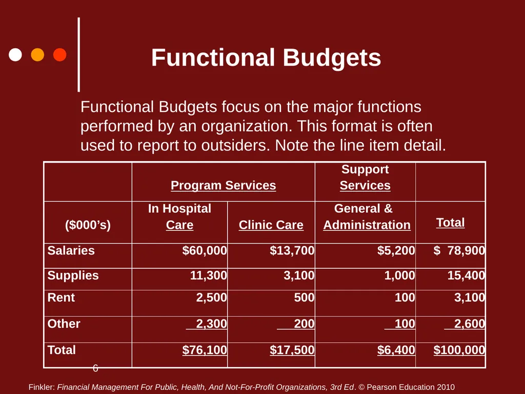 1 Chapter Three Lecture Notes Additional Budgeting - slide 6 of 20