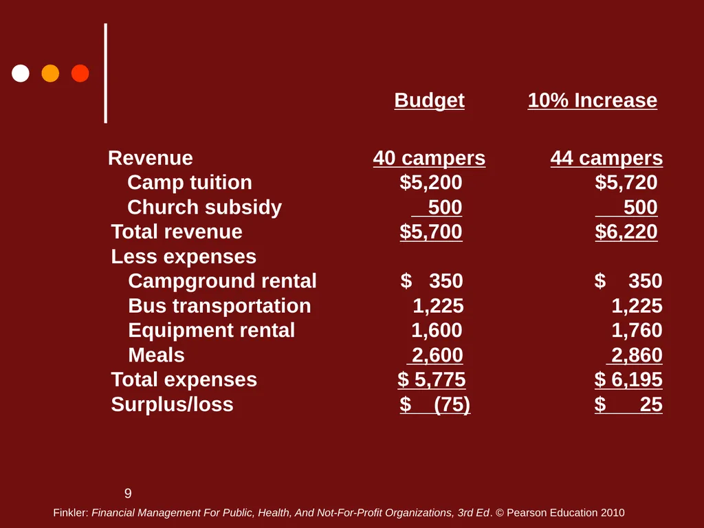 1 Chapter Three Lecture Notes Additional Budgeting - slide 9 of 20