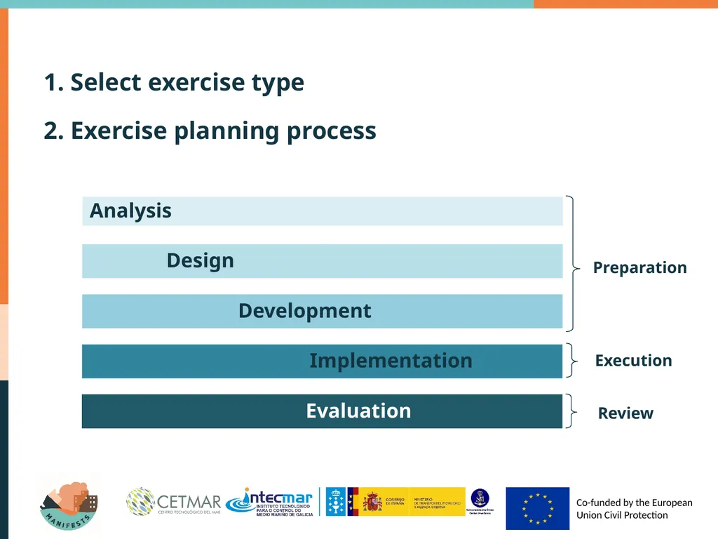 Exercise programming and planning Why exercising? - slide 7 of 17