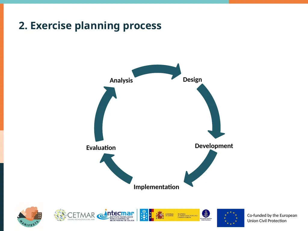Exercise programming and planning Why exercising? - slide 9 of 17