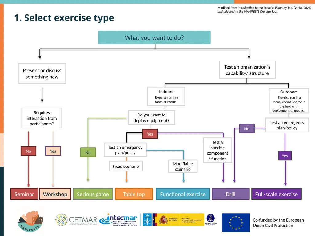 Exercise programming and planning Why exercising? - slide 8 of 17