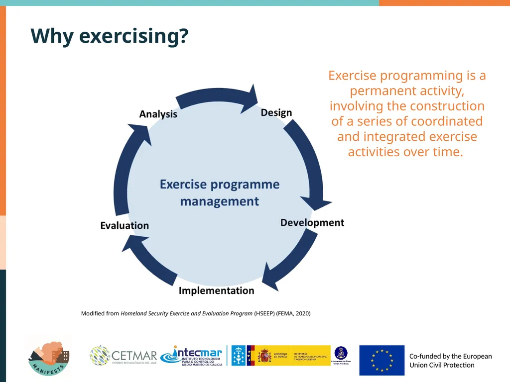 Exercise programming and planning Why exercising? - slide 3 of 17