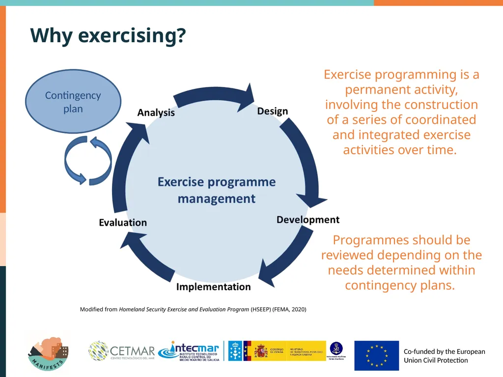 Exercise programming and planning Why exercising? - slide 4 of 17