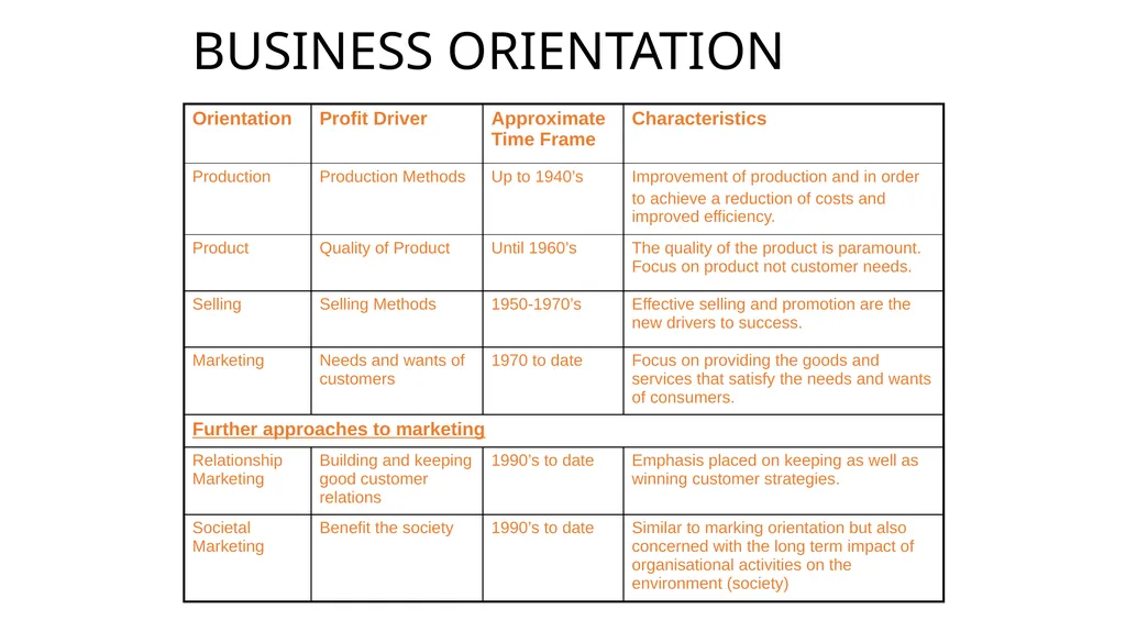 Introduction to Marketing Management Dr. Wan - slide 23 of 27