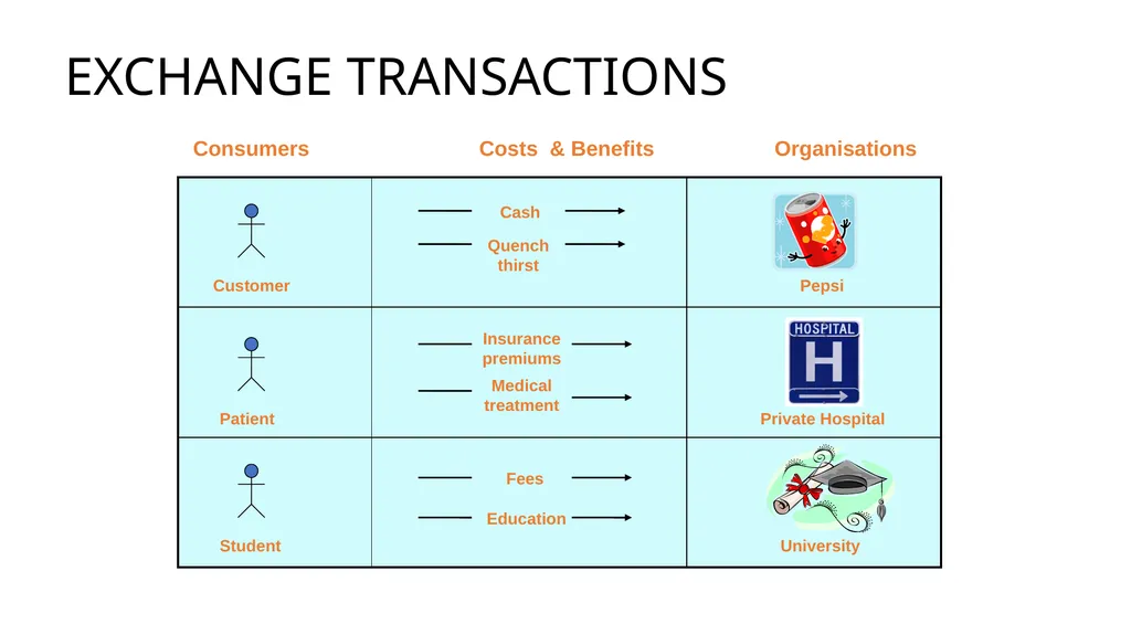 Introduction to Marketing Management Dr. Wan - slide 18 of 27
