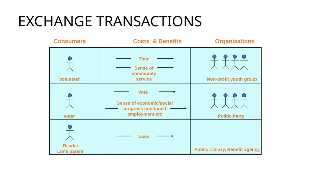 Introduction to Marketing Management Dr. Wan - slide 19 of 27