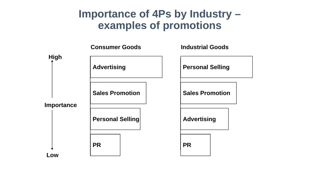 Introduction to Marketing Management Dr. Wan - slide 25 of 27