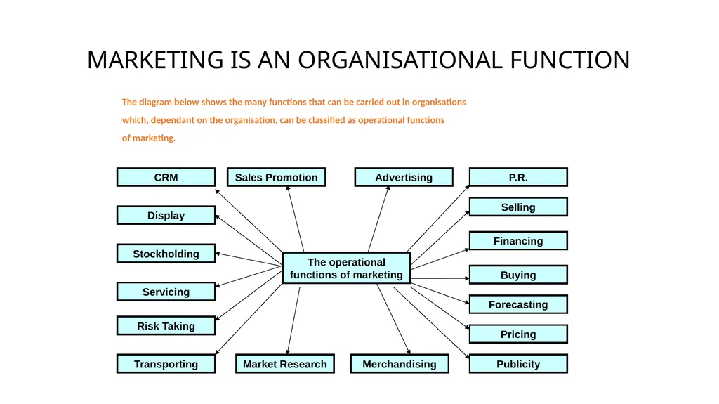 Introduction to Marketing Management Dr. Wan - slide 15 of 27