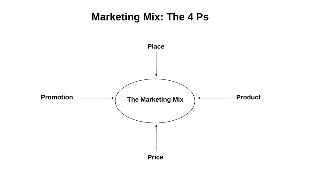 Introduction to Marketing Management Dr. Wan - slide 24 of 27