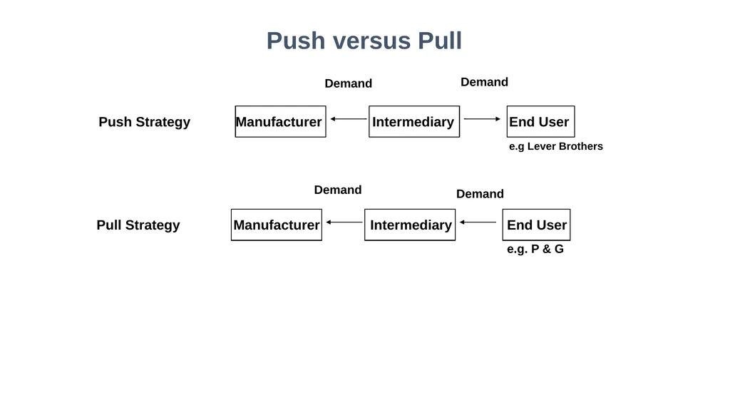 Introduction to Marketing Management Dr. Wan - slide 26 of 27