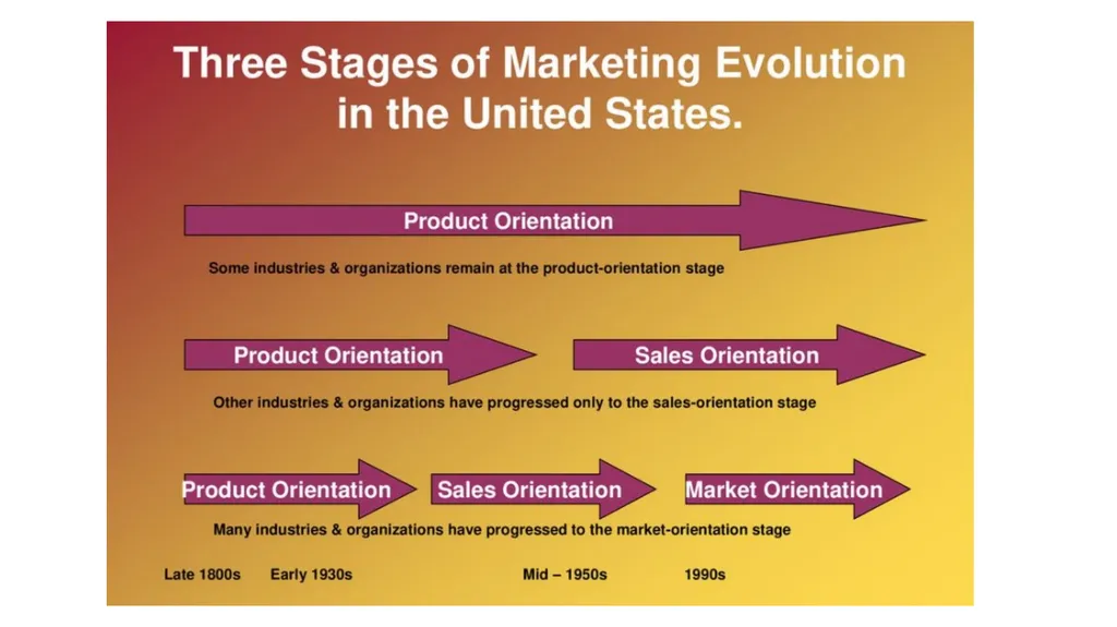 Introduction to Marketing Management Dr. Wan - slide 8 of 27