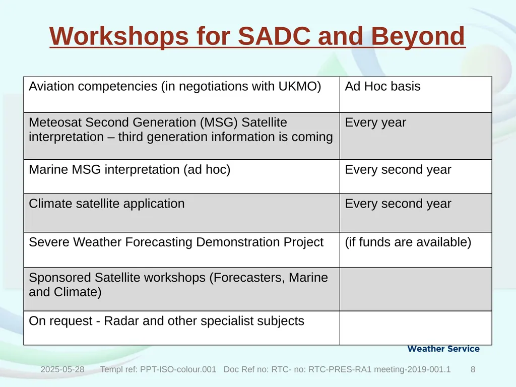 Recognized World Meteorological Organization (WMO) - slide 7 of 15