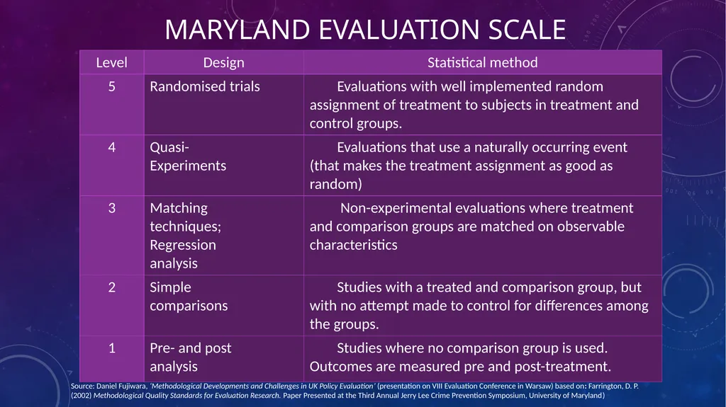 MethodS matter: on the importance of relevant - slide 9 of 21