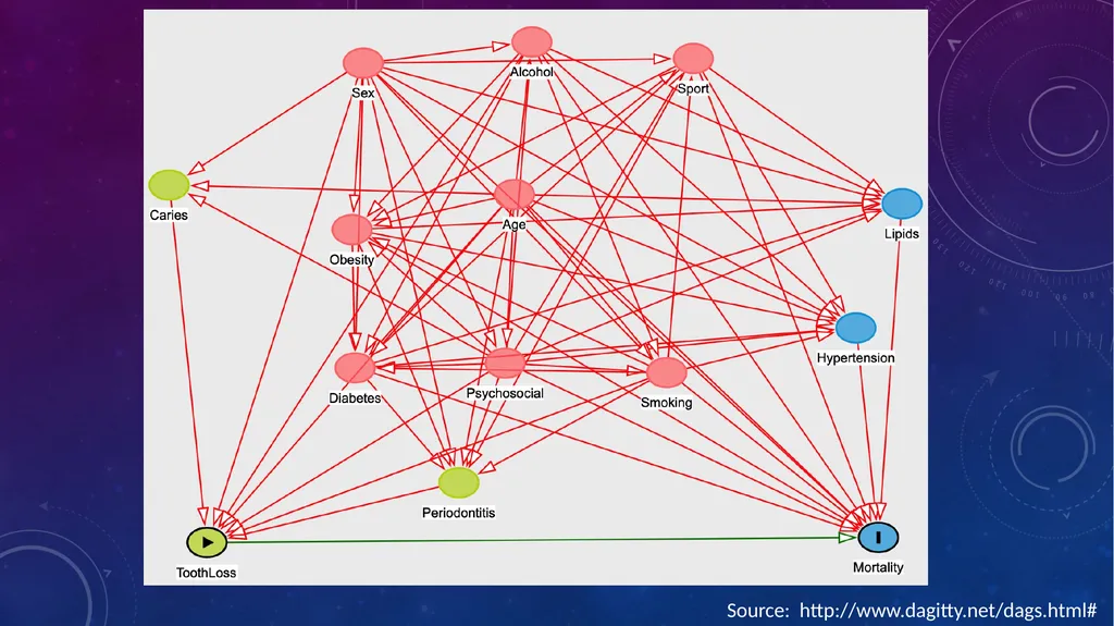 MethodS matter: on the importance of relevant - slide 15 of 21
