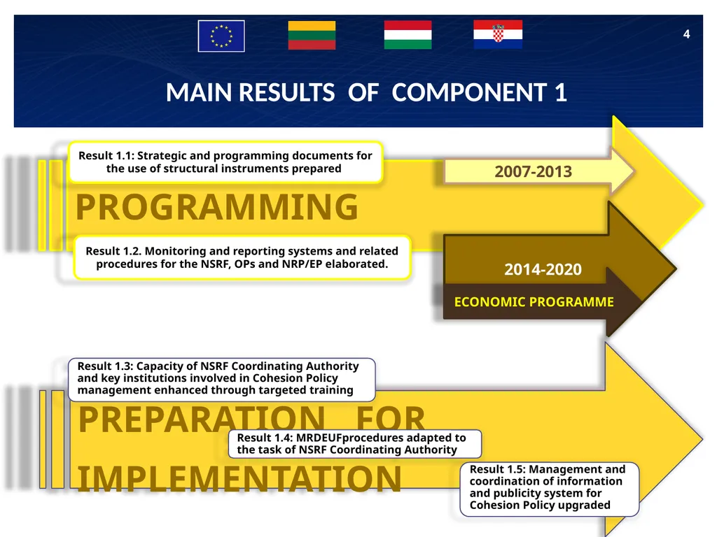 HR 08 IB SPP 02 TWINNING PROJECT “ENHANCEMENT OF - slide 4 of 8