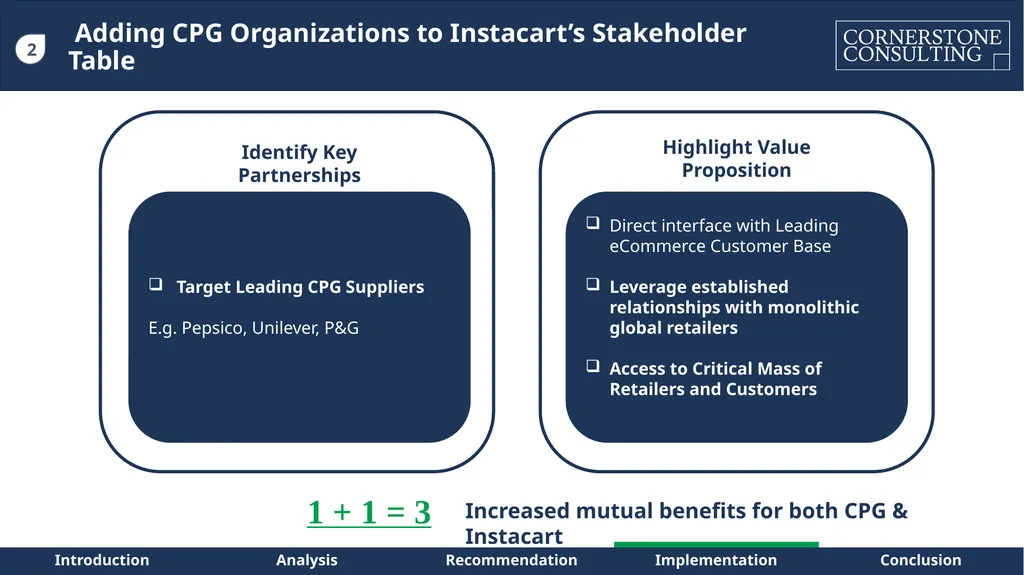 Instacart – Path to Sustainable Profitability for - slide 21 of 42
