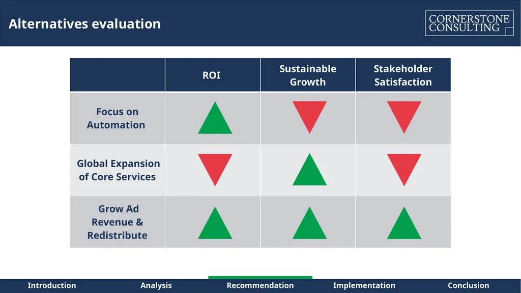 Instacart – Path to Sustainable Profitability for - slide 13 of 42