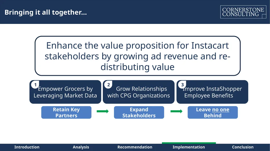 Instacart – Path to Sustainable Profitability for - slide 27 of 42