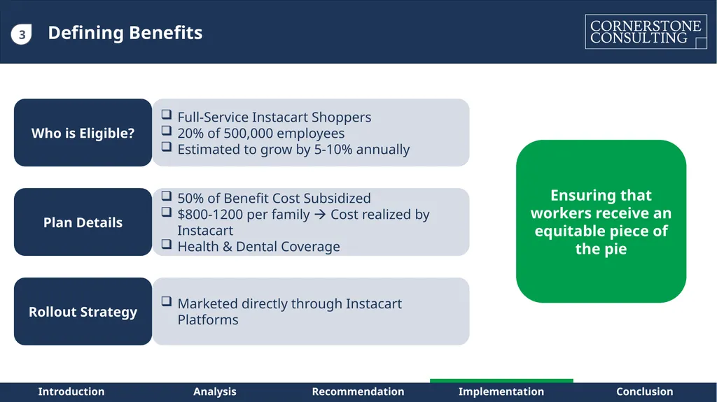 Instacart – Path to Sustainable Profitability for - slide 25 of 42