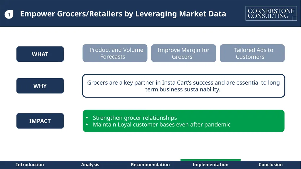 Instacart – Path to Sustainable Profitability for - slide 16 of 42