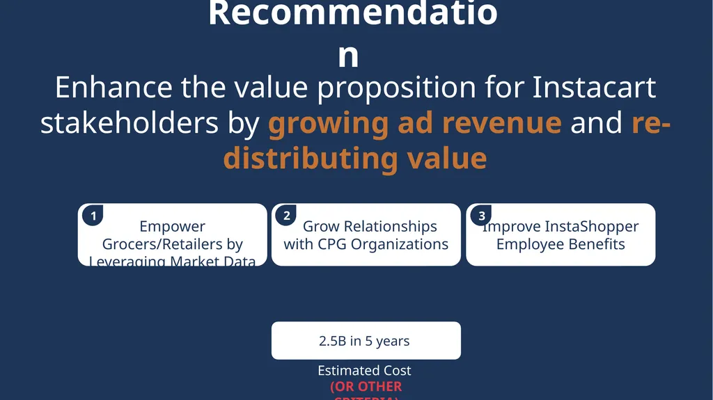 Instacart – Path to Sustainable Profitability for - slide 15 of 42