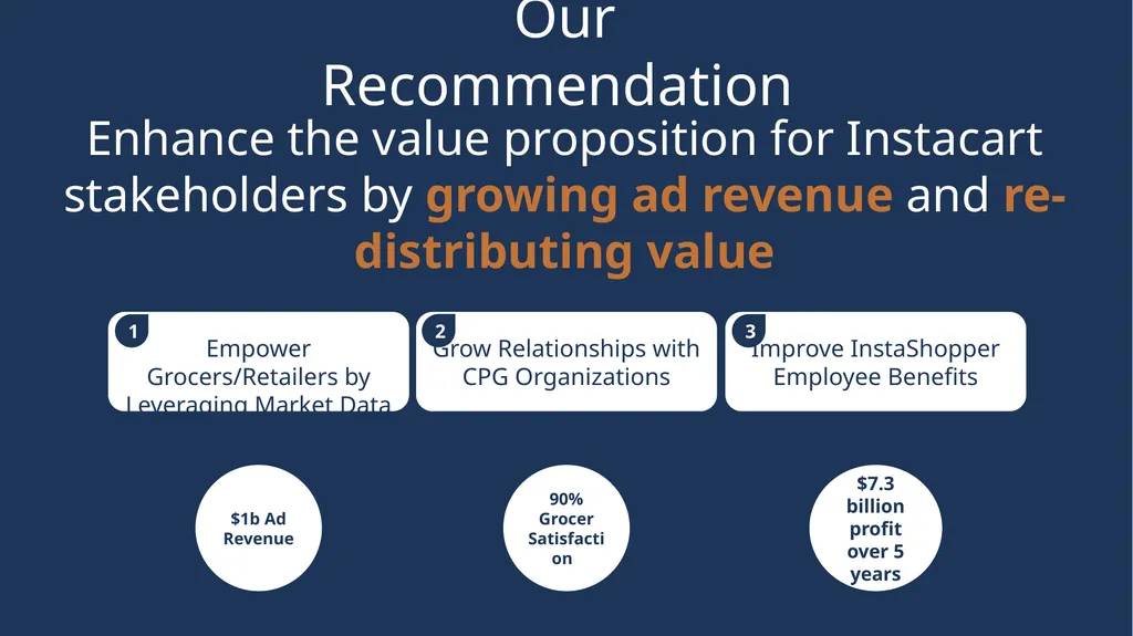 Instacart – Path to Sustainable Profitability for - slide 4 of 42