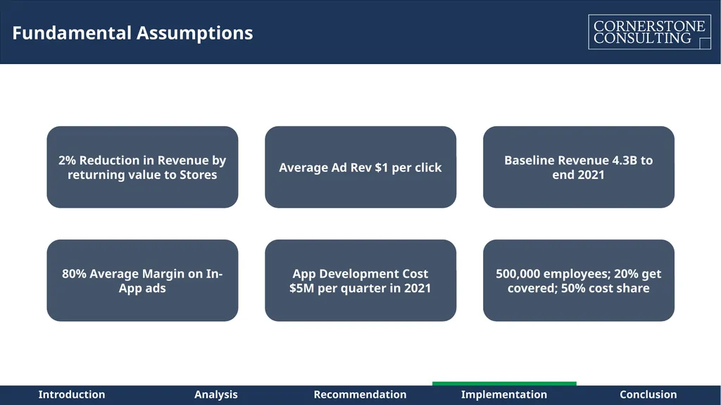Instacart – Path to Sustainable Profitability for - slide 29 of 42