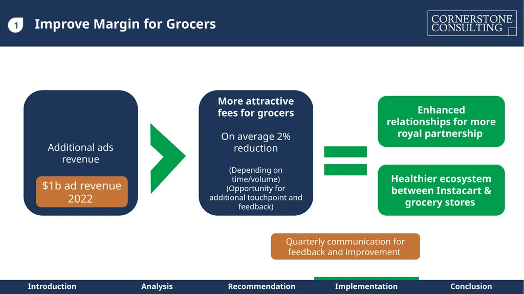 Instacart – Path to Sustainable Profitability for - slide 18 of 42