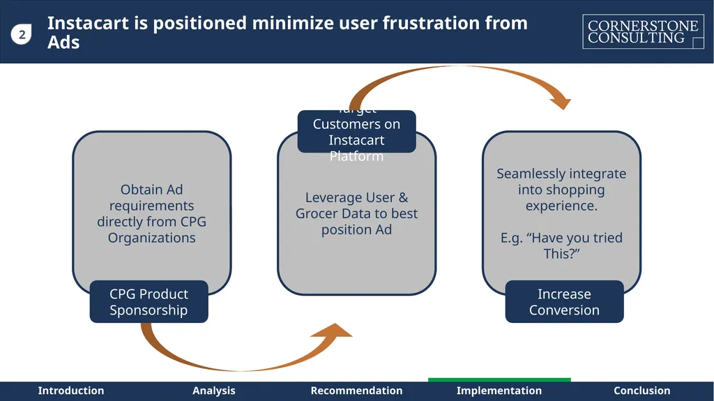 Instacart – Path to Sustainable Profitability for - slide 22 of 42