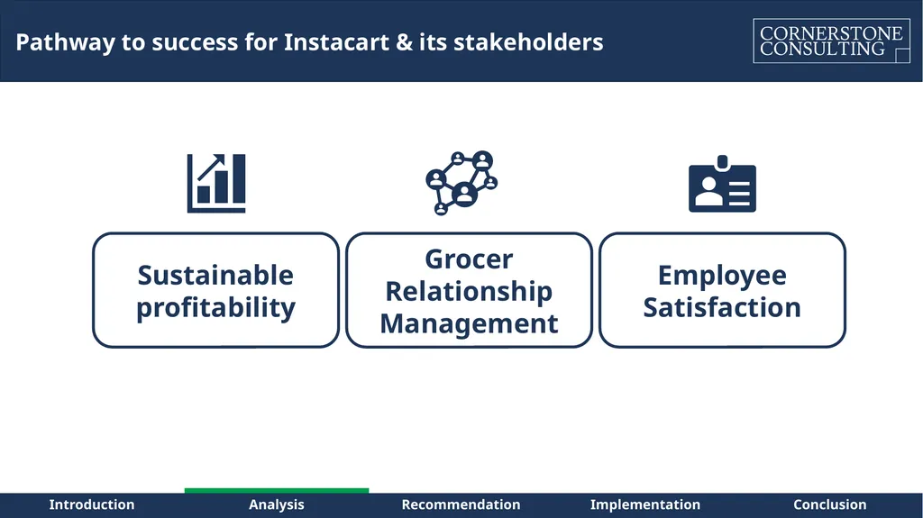 Instacart – Path to Sustainable Profitability for - slide 10 of 42
