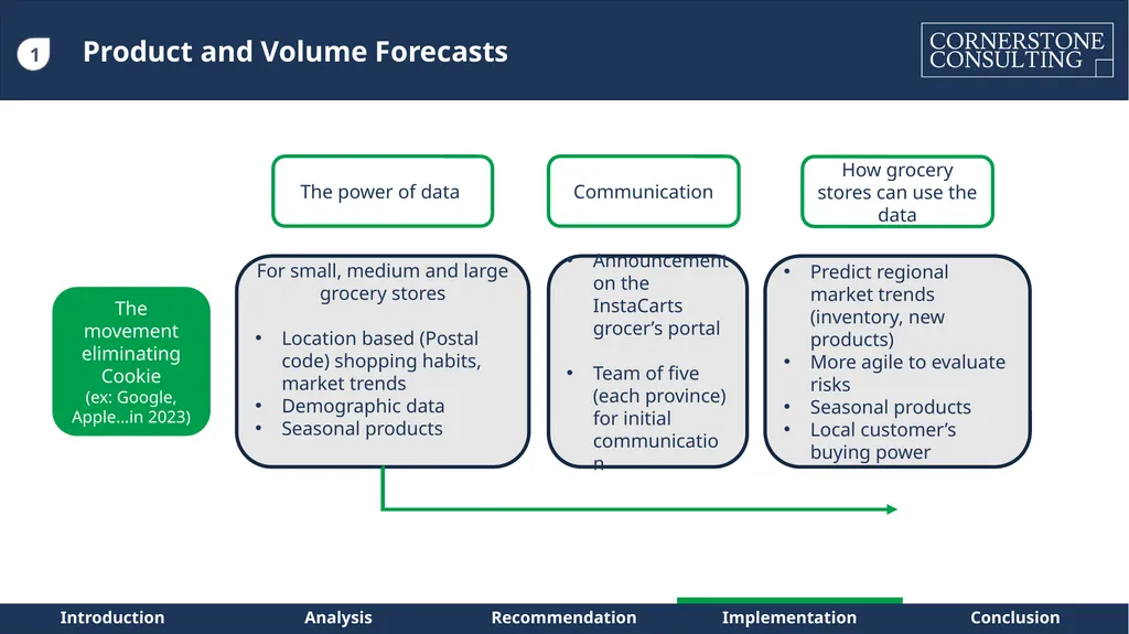 Instacart – Path to Sustainable Profitability for - slide 17 of 42