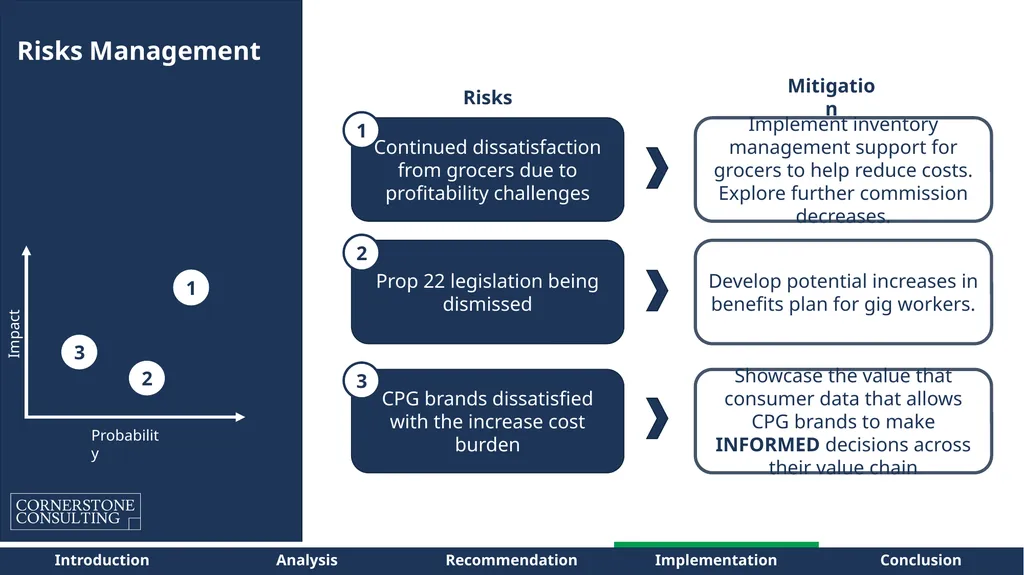 Instacart – Path to Sustainable Profitability for - slide 35 of 42