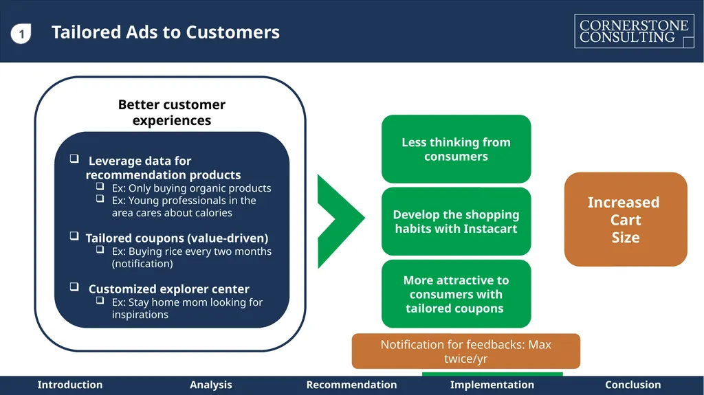 Instacart – Path to Sustainable Profitability for - slide 19 of 42