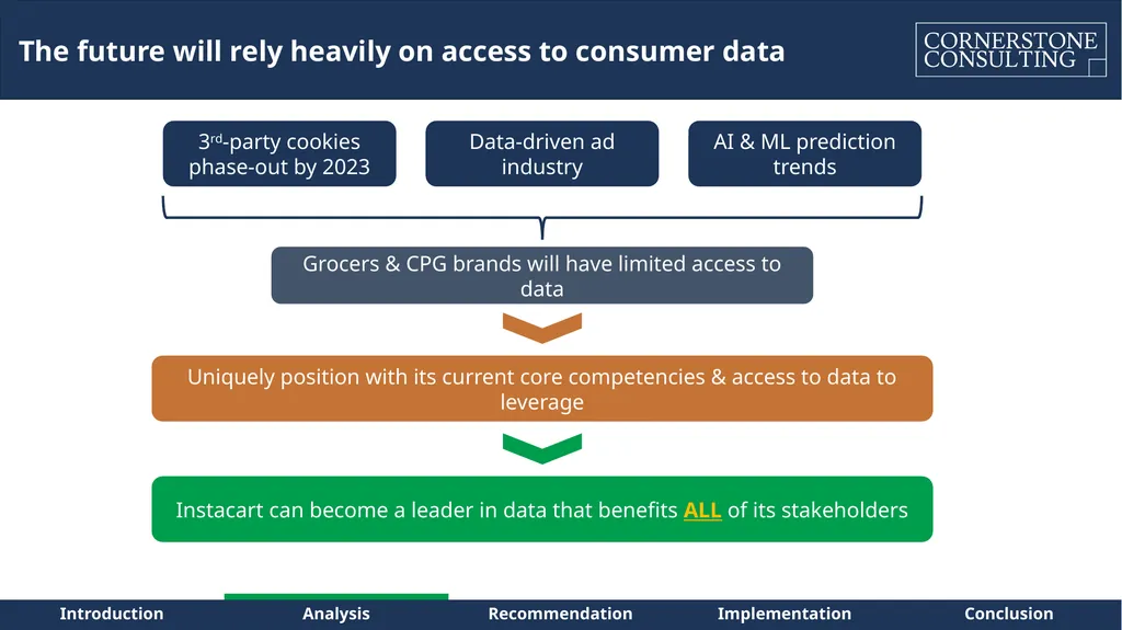 Instacart – Path to Sustainable Profitability for - slide 7 of 42