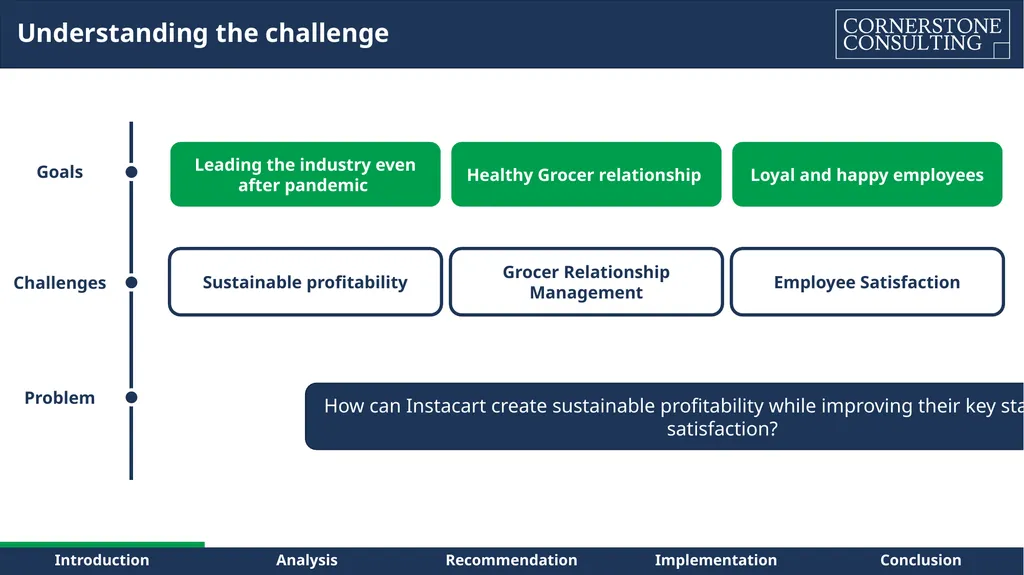 Instacart – Path to Sustainable Profitability for - slide 3 of 42