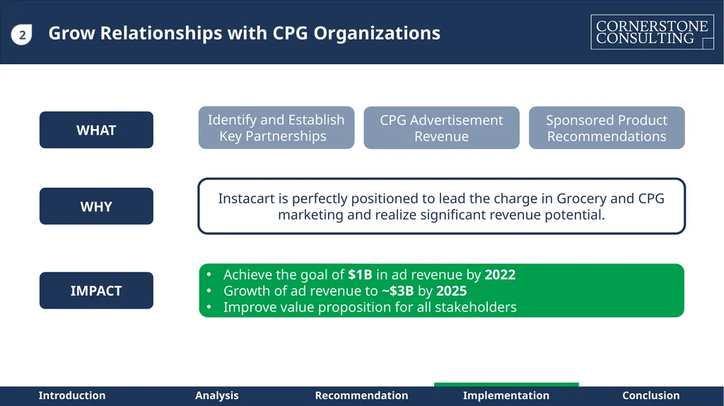 Instacart – Path to Sustainable Profitability for - slide 20 of 42