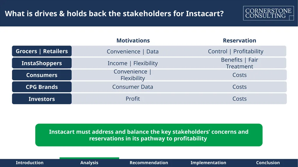 Instacart – Path to Sustainable Profitability for - slide 6 of 42