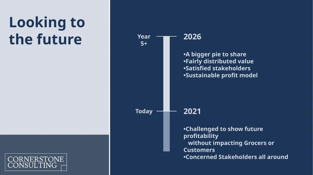 Instacart – Path to Sustainable Profitability for - slide 36 of 42