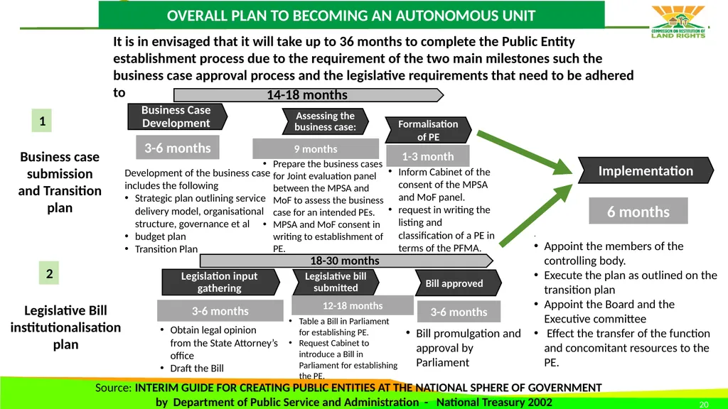 STRATEGIC PLAN 2021-2024 AND ANNUAL PERFORMANCE - slide 20 of 37