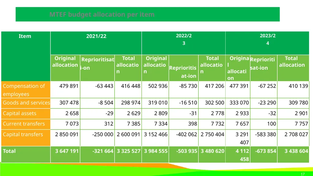 STRATEGIC PLAN 2021-2024 AND ANNUAL PERFORMANCE - slide 17 of 37