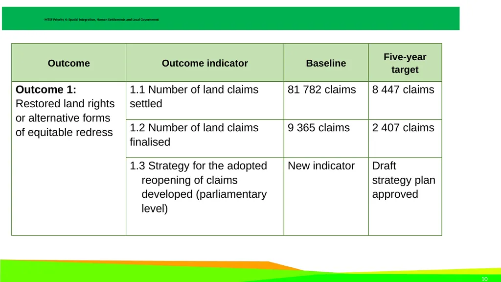 STRATEGIC PLAN 2021-2024 AND ANNUAL PERFORMANCE - slide 10 of 37