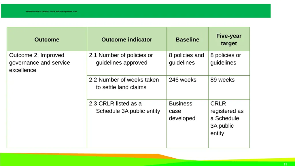 STRATEGIC PLAN 2021-2024 AND ANNUAL PERFORMANCE - slide 11 of 37