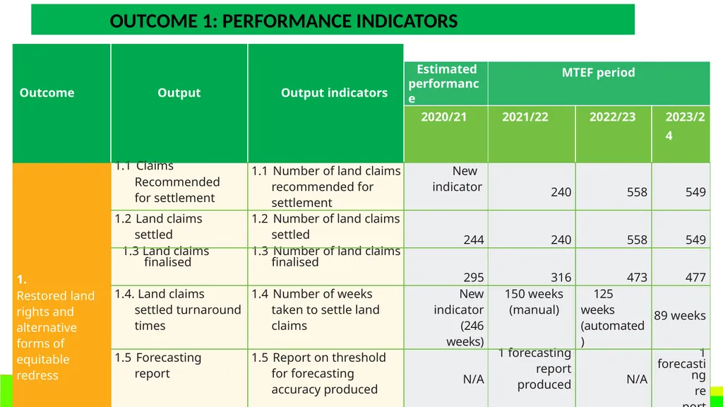 STRATEGIC PLAN 2021-2024 AND ANNUAL PERFORMANCE - slide 25 of 37