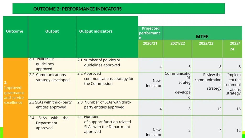 STRATEGIC PLAN 2021-2024 AND ANNUAL PERFORMANCE - slide 27 of 37