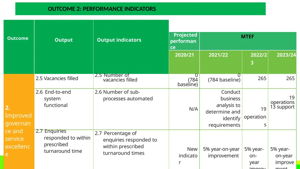 STRATEGIC PLAN 2021-2024 AND ANNUAL PERFORMANCE - slide 28 of 37