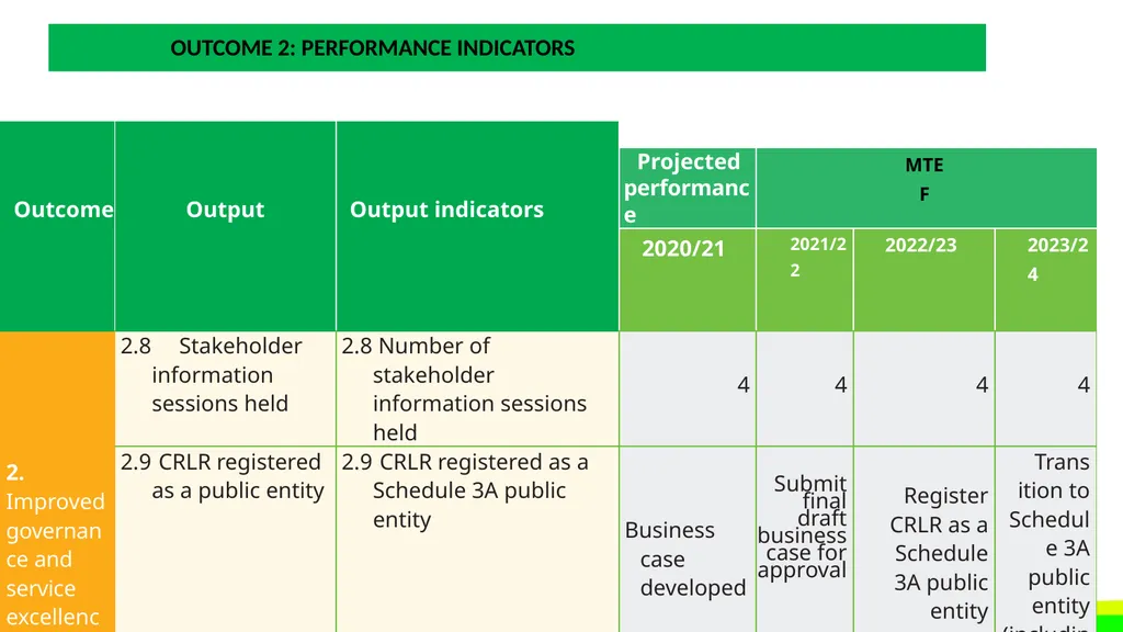 STRATEGIC PLAN 2021-2024 AND ANNUAL PERFORMANCE - slide 29 of 37