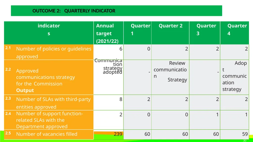 STRATEGIC PLAN 2021-2024 AND ANNUAL PERFORMANCE - slide 30 of 37