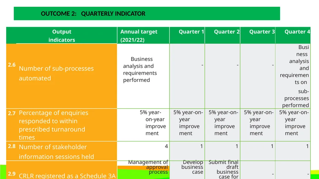 STRATEGIC PLAN 2021-2024 AND ANNUAL PERFORMANCE - slide 31 of 37